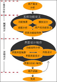 如何使開(kāi)發(fā)文檔臻于完善