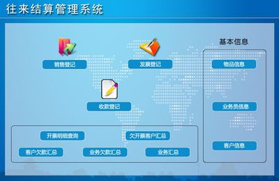 往來結(jié)算管理系統(tǒng)&larr;企業(yè)管理&larr;產(chǎn)品中心&larr;宏達管理軟件體驗中心--中小型優(yōu)秀管理軟件&larr;宏達系列軟件下載,試用,價格,定制開發(fā),代理,軟件教程