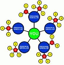 直銷返點系統(tǒng)與ERP軟件定制開發(fā) 廣州會員系統(tǒng)公司的綜合解決方案