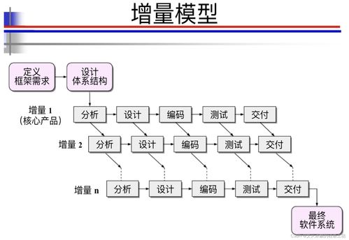 軟件工程中的軟件開發模型 從傳統到現代